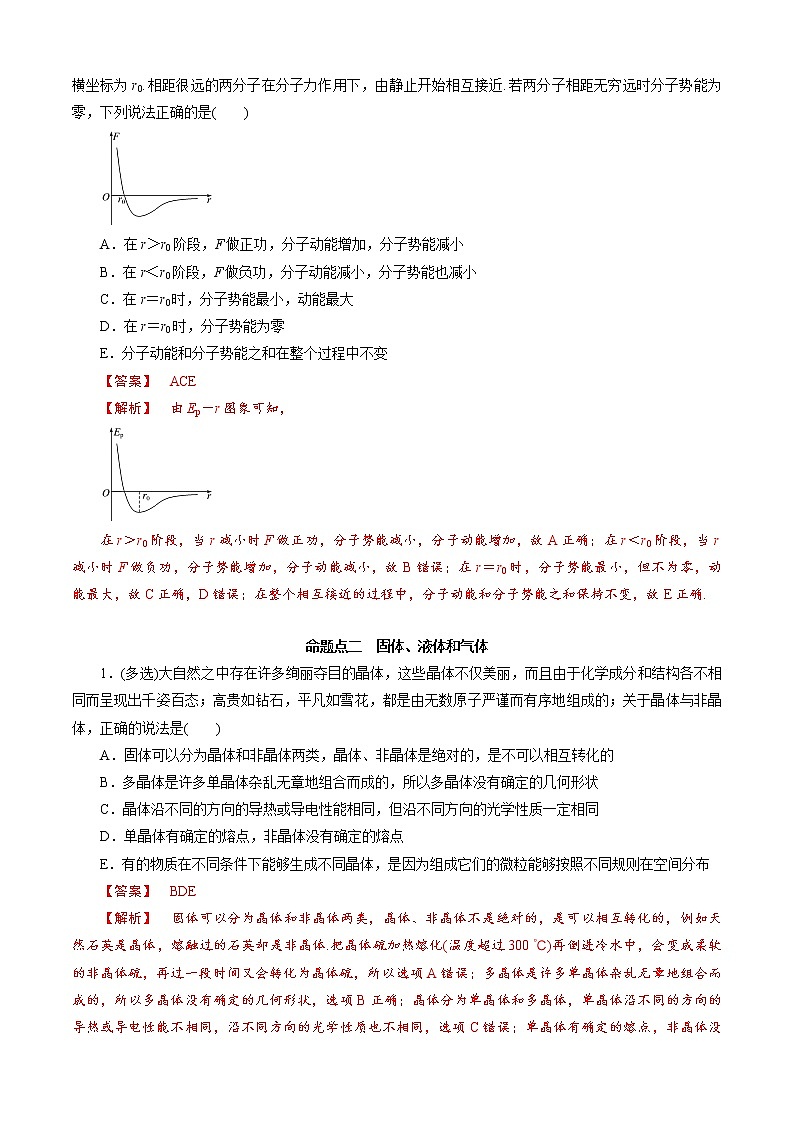 选考题1 热学选填-解码高考2021物理一轮复习题型突破（解析版）第3页