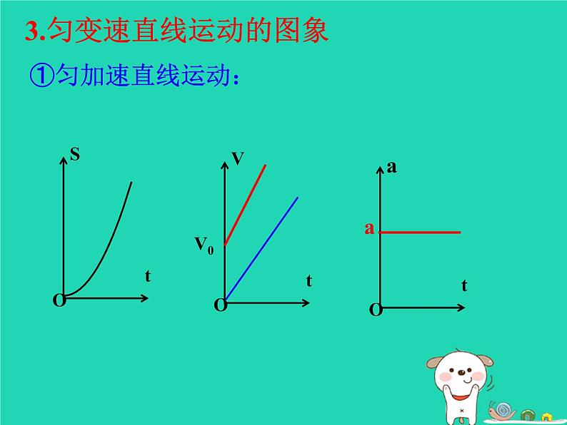 2022年高一物理第二章匀变速直线运动规律的应用教学课件第3页