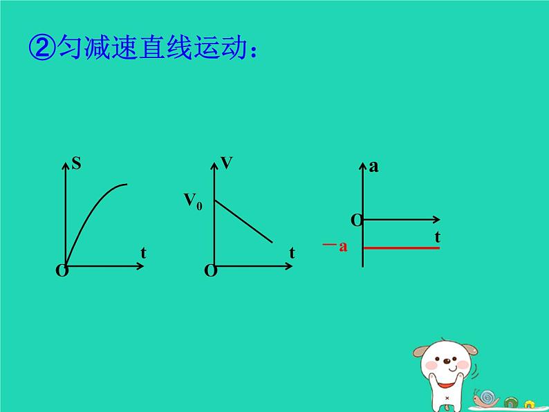 2022年高一物理第二章匀变速直线运动规律的应用教学课件第4页