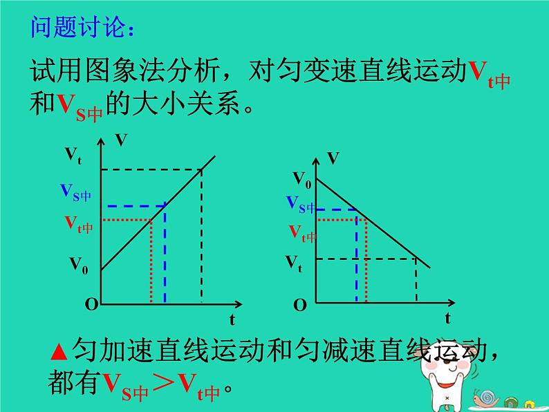 2022年高一物理第二章匀变速直线运动规律的应用教学课件第7页