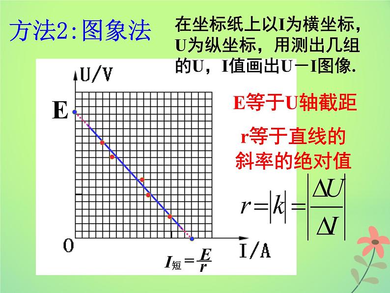 2022年高中物理第二章恒定电流2.10实验：测量电源的电动势和内阻课件人教版选修3_106