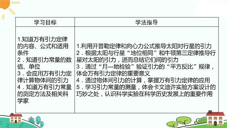 新人教版高中物理必修第二册 7.2  万有引力定律 课件+教案+学案+任务单+多套课后练习含解析02