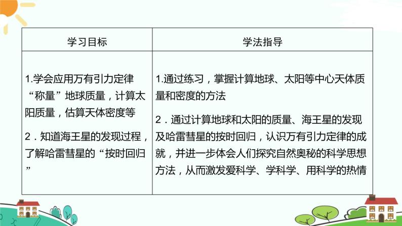 新人教版高中物理必修第二册 7.3 万有引力理论的成就 课件+教案+学案+任务单+多套课后练习含解析02