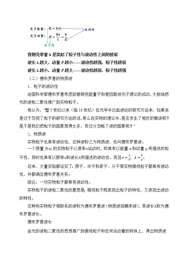 新教材 高中物理选择性必修三  4.5 粒子的波动性和量子力学的建立  课件+教案+练习(含答案)02
