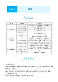 2022届优质校一模试卷专题汇编7 动量 解析版