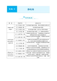 2022届优质校一模试卷专题汇编8 静电场 解析版