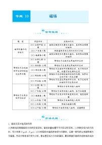 2022届优质校一模试卷专题汇编10 磁场 解析版