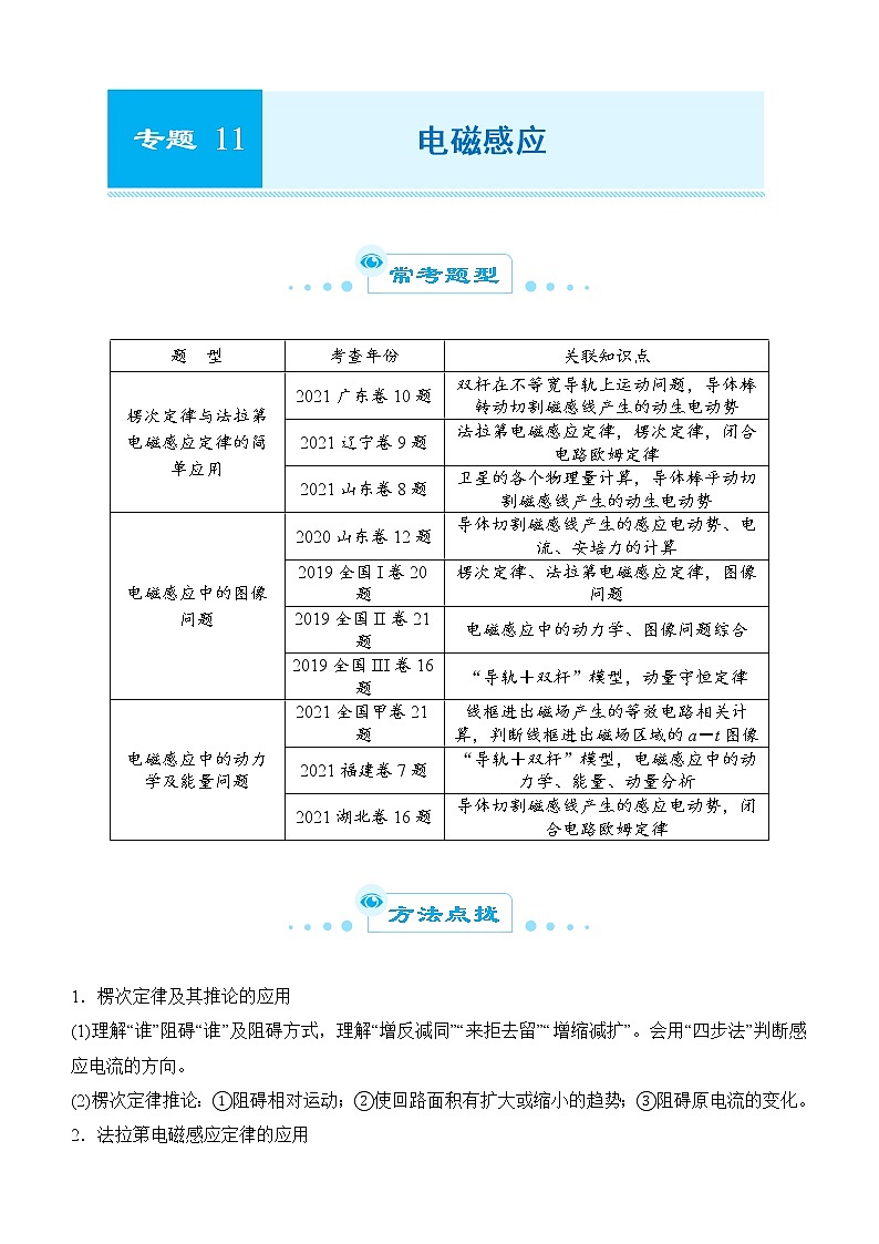 2022届优质校一模试卷专题汇编11 电磁感应 解析版第1页