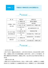 2022届优质校一模试卷专题汇编2 平衡状态下物体的受力分析及解题方法 解析版