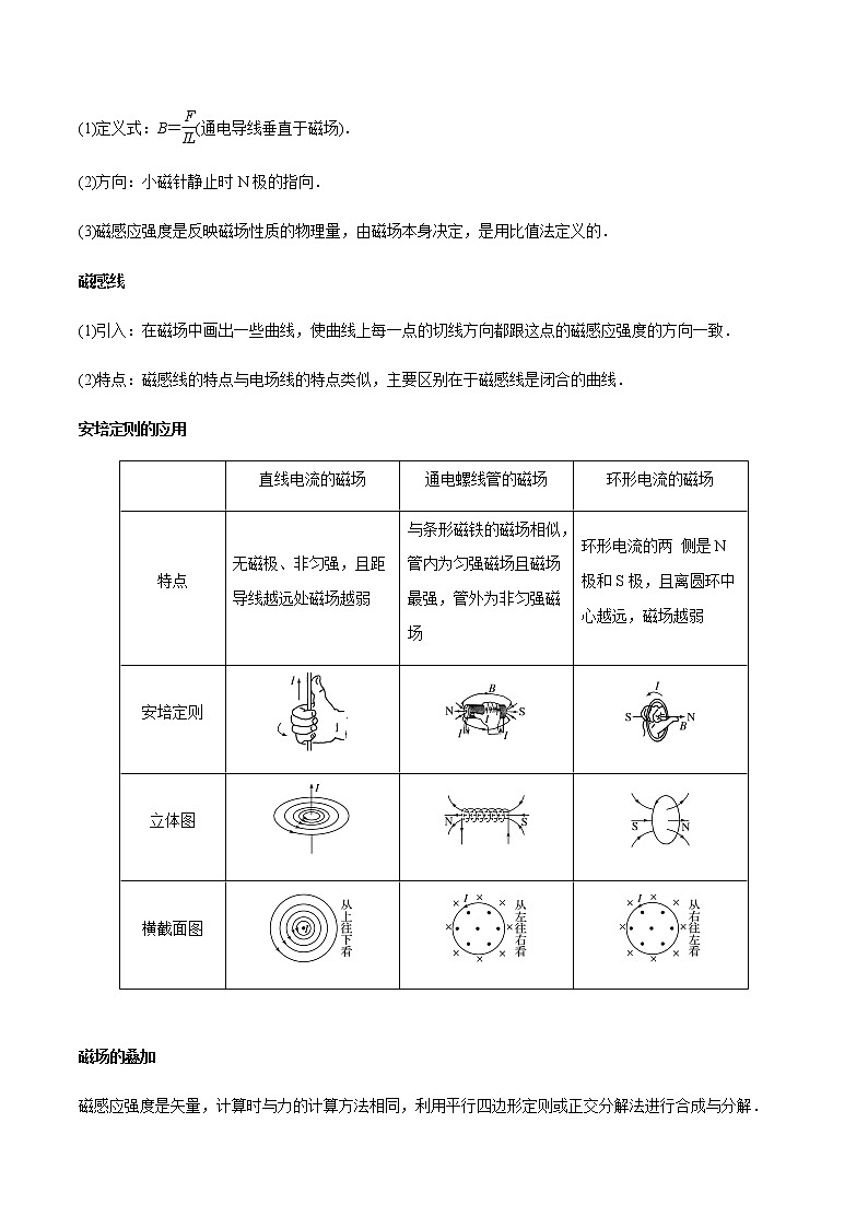 （全国通用）高考物理二轮热点题型归纳与变式演练 专题27 磁场的叠加、安培力作用（解析+原卷）学案02
