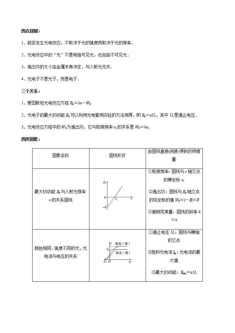 （全国通用）高考物理二轮热点题型归纳与变式演练 专题36 波粒二象性和原子结构（解析+原卷）学案02