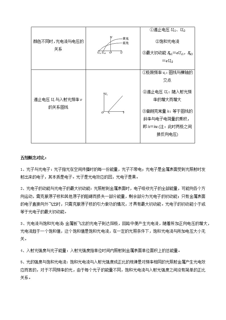 （全国通用）高考物理二轮热点题型归纳与变式演练 专题36 波粒二象性和原子结构（解析+原卷）学案03