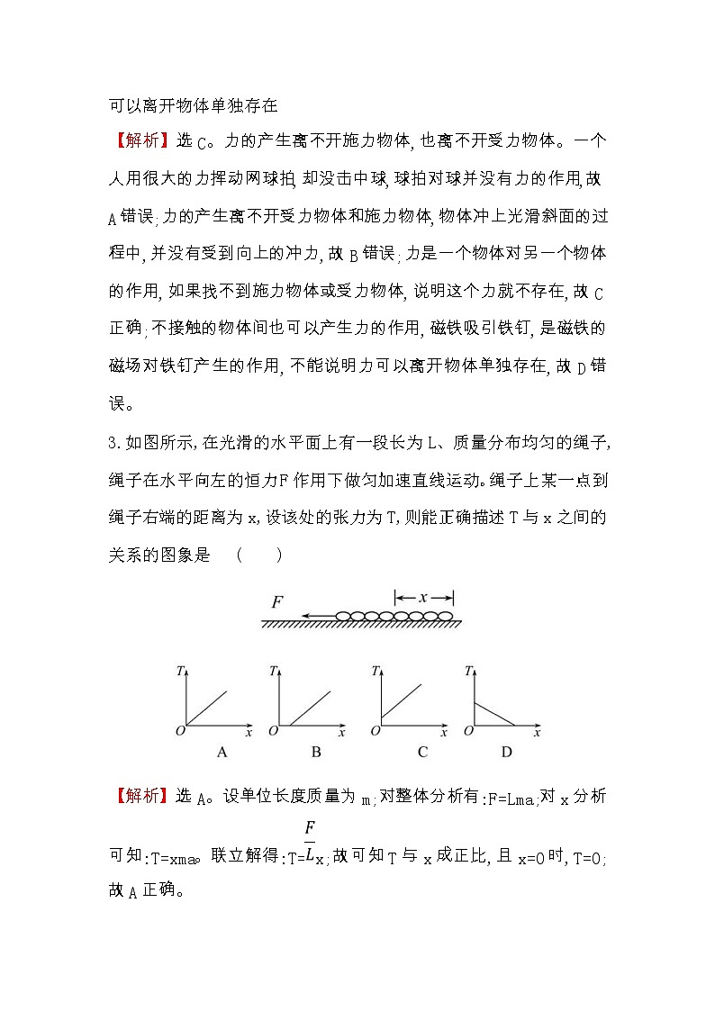 高考物理一轮复习高效演练创新题2.1《重力　弹力　摩擦力》(含答案详解)02
