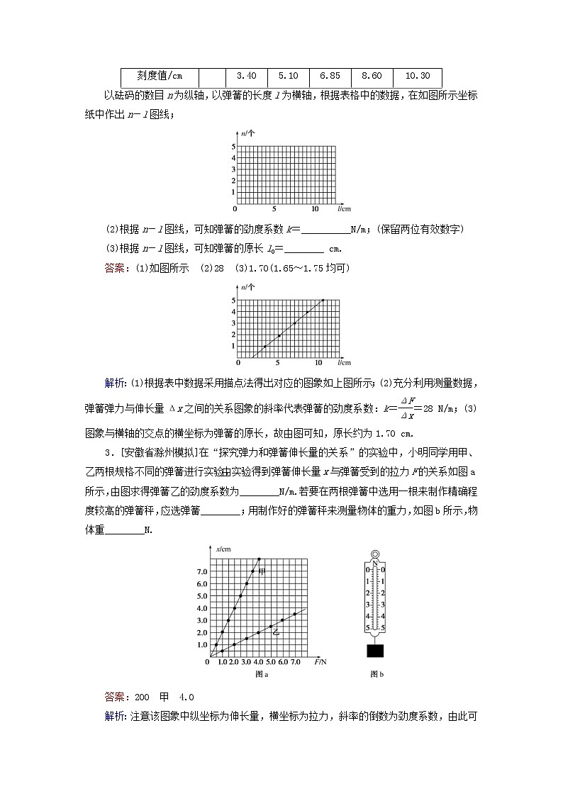 高考物理一轮复习课时练07《实验：探究弹簧弹力与弹簧伸长量的关系》(含解析)第2页