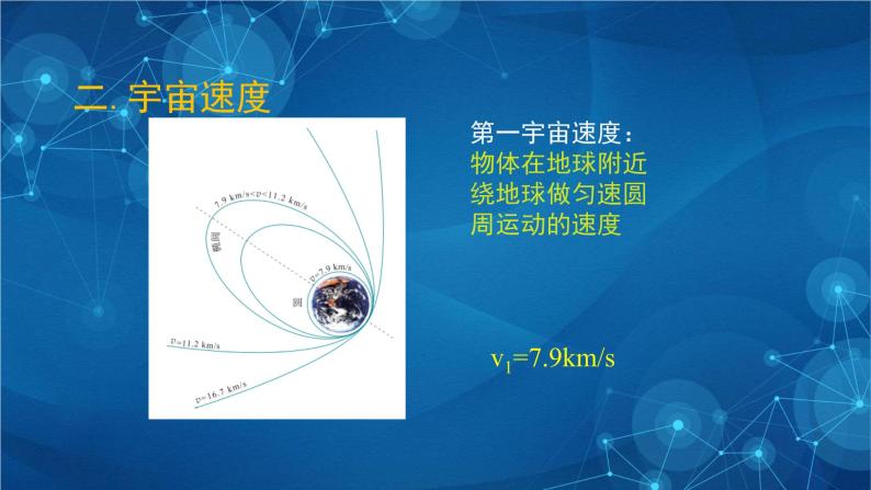 新人教版高中物理必修第二册7.4 宇宙航行 课件+教案+任务单+课后练习含解析06