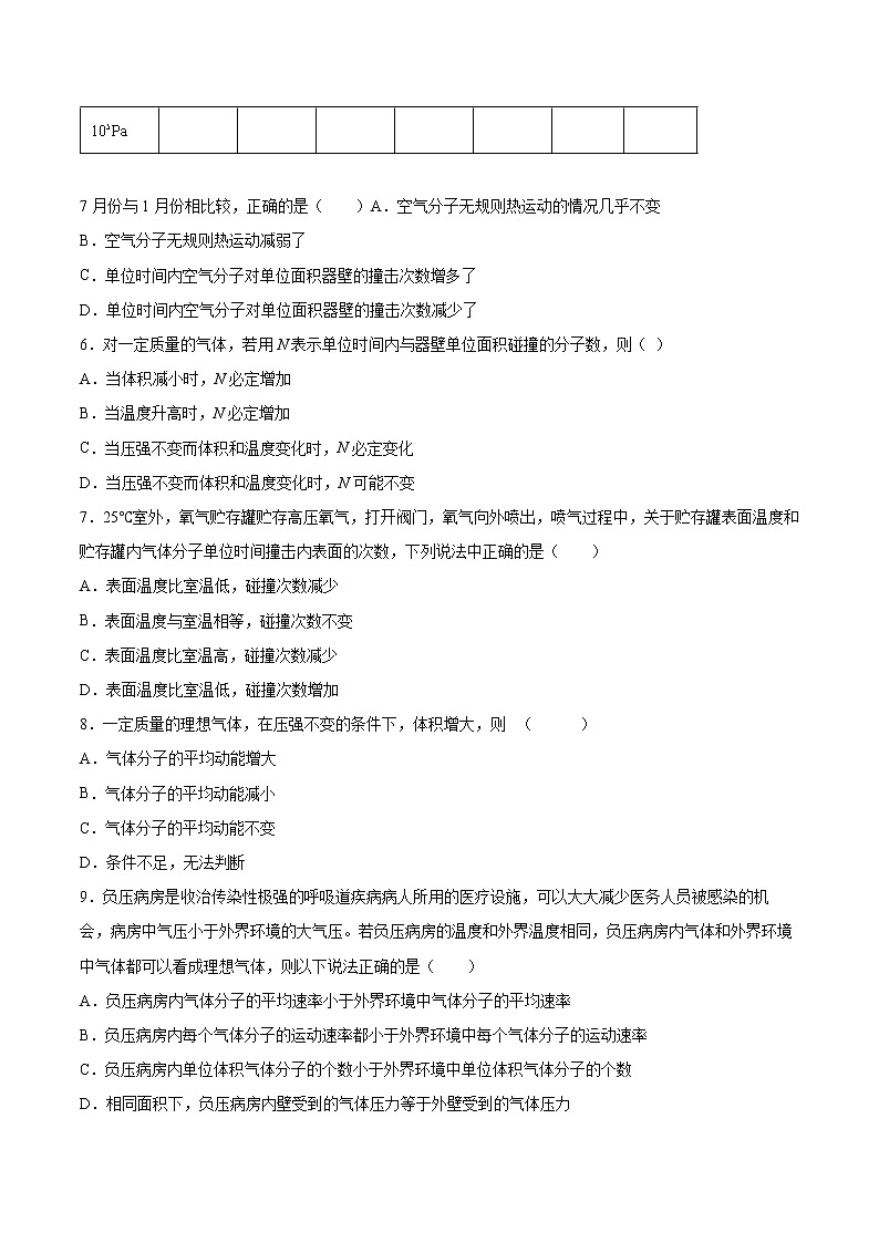 1.3分子运动速率分布规律同步练习2021—2022学年高中物理人教版（2019）选择性必修第三册第2页