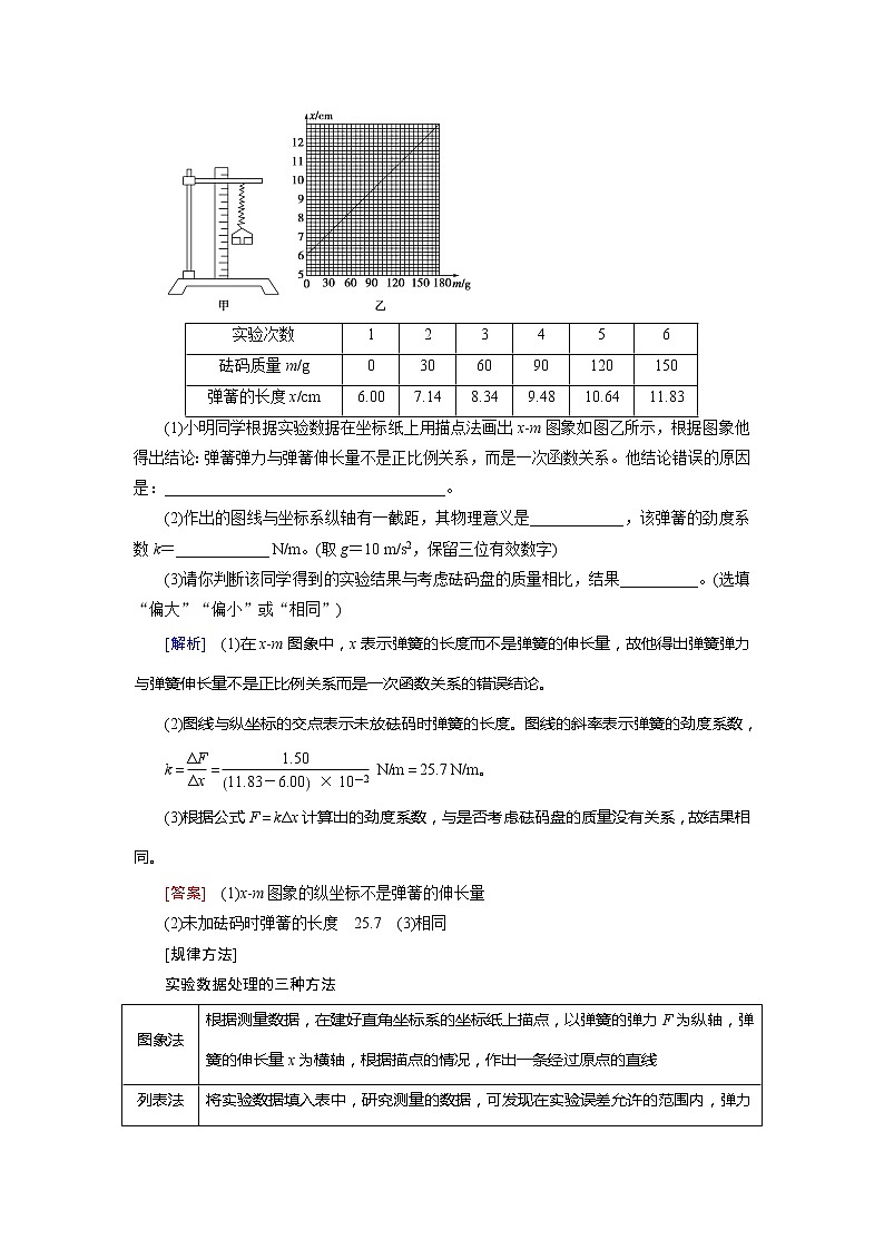 实验二 探究弹力和弹簧伸长的关系-2022高考物理 新编大一轮总复习（word）人教版第3页