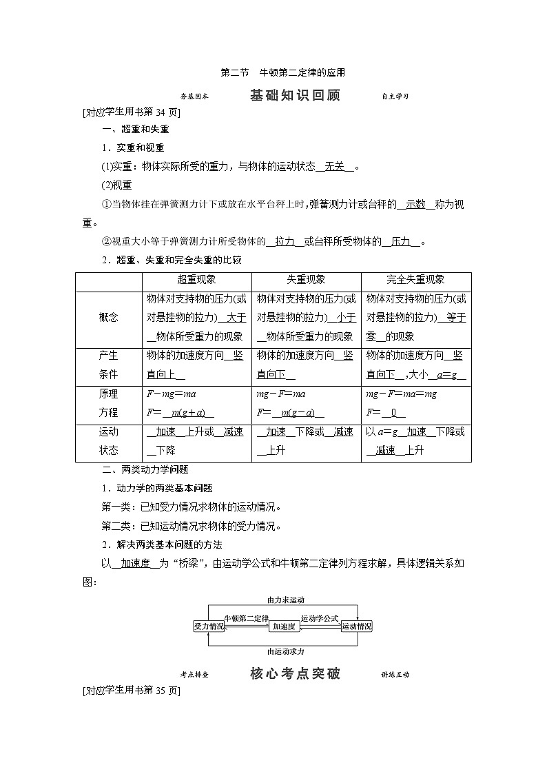 第三章 第二节 牛顿第二定律的应用-2022高考物理【导学教程】新编大一轮总复习（word）人教版学案第1页