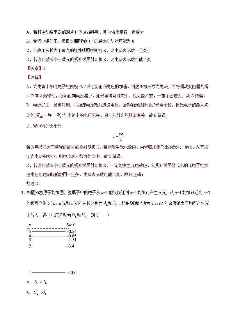 重难点20光电效应及核反应方程（解析版）- 学霸向前冲高考物理二轮重难点必刷第2页