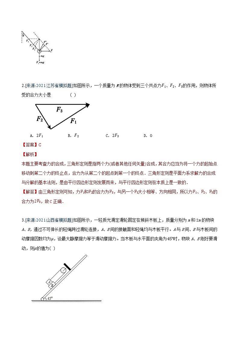 专题3 相互作用-2021年高考物理各地市模拟题专题汇编02