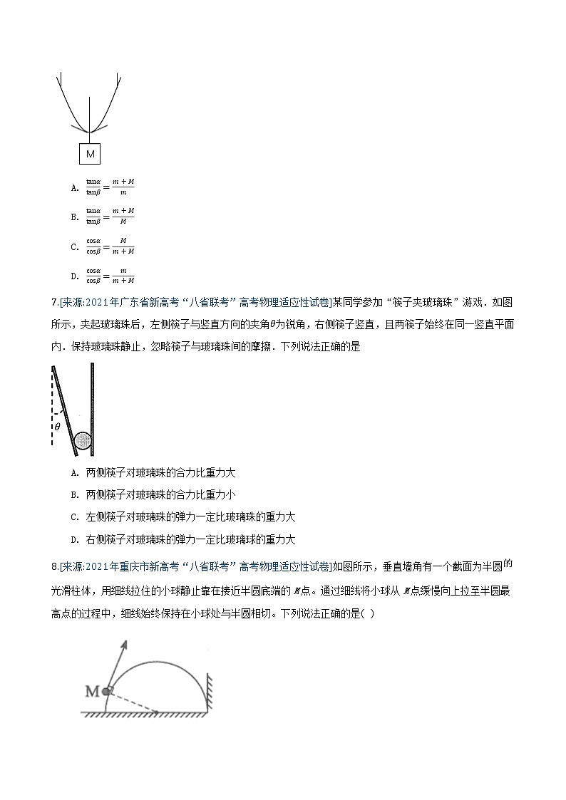 专题3 相互作用-2021年高考物理各地市模拟题专题汇编03
