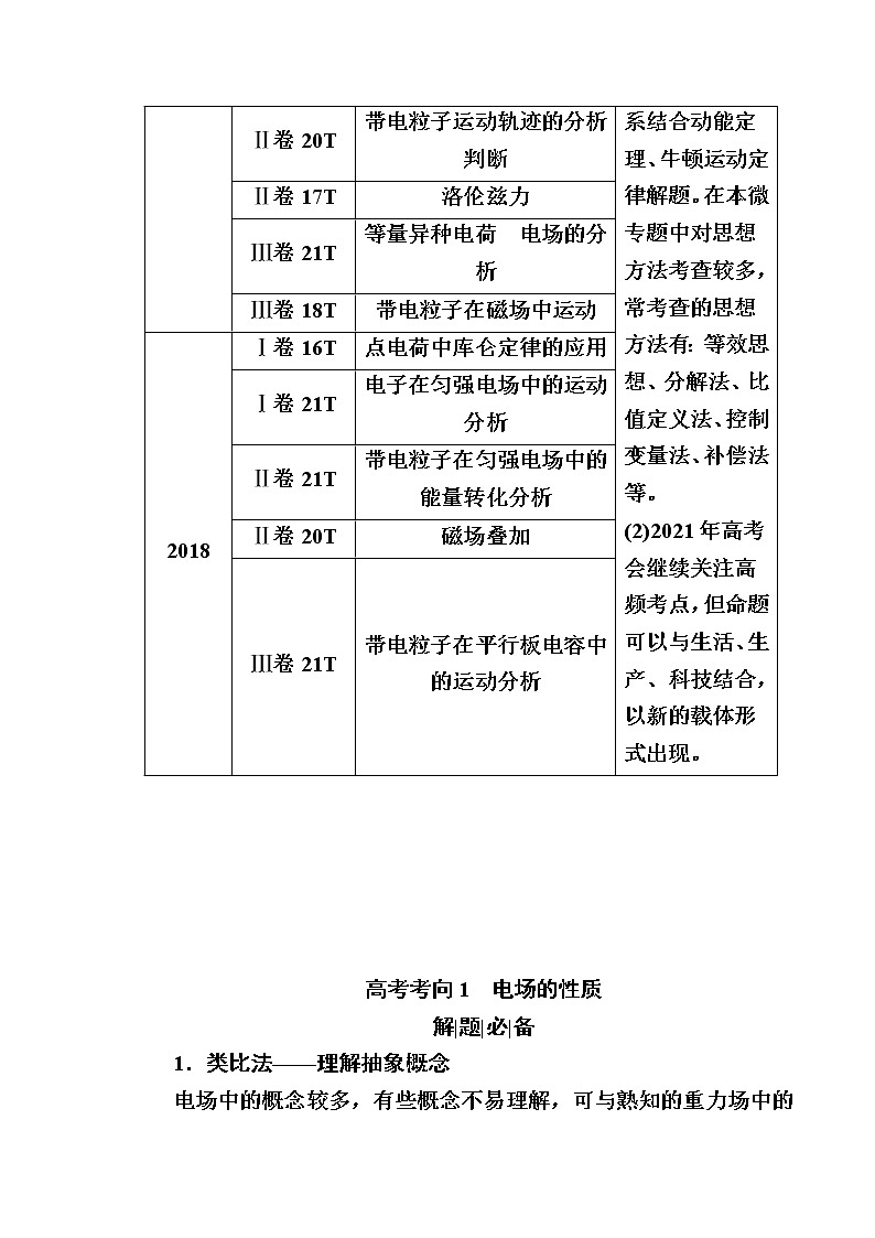 2021届高考物理二轮复习专题三　电场和磁场03