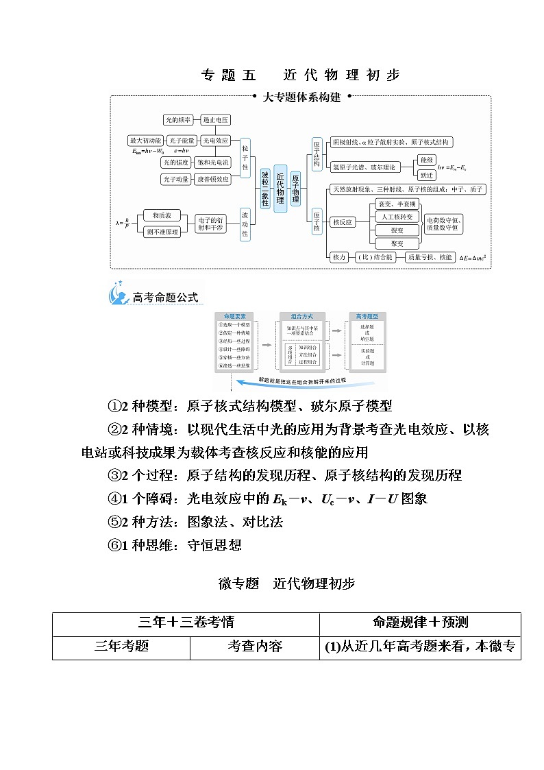 2021届高考物理二轮复习专题五　近代物理初步第1页