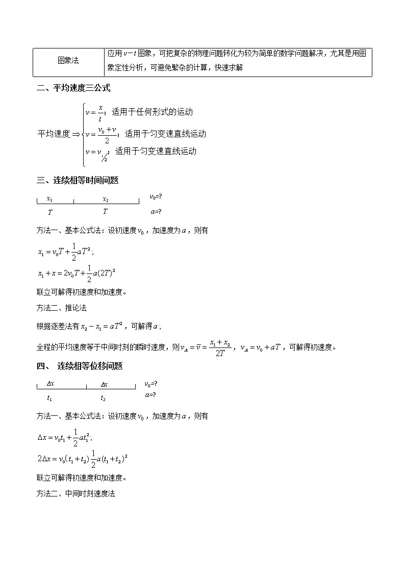 专题1.3 单过程常见的一题多解问题（解析版）第2页