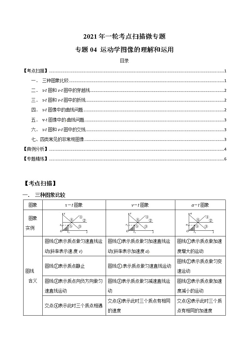 专题1.4 运动学图像的理解和运用-2021年高考物理一轮复习考点扫描学案01