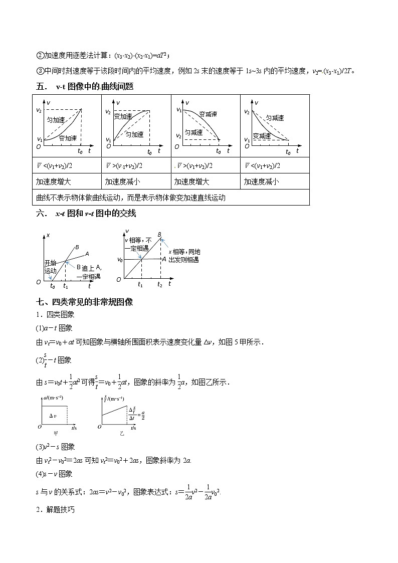 专题1.4 运动学图像的理解和运用-2021年高考物理一轮复习考点扫描学案03
