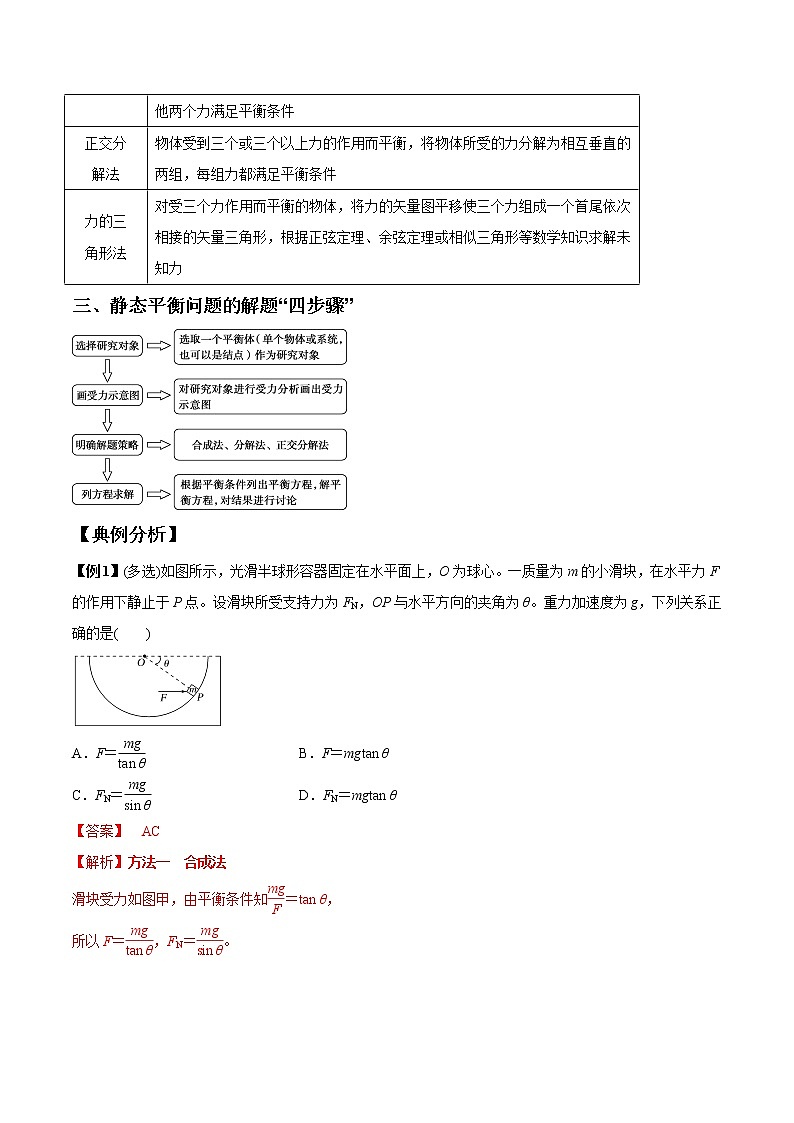 专题2.3 共点力的静态平衡-2021年高考物理一轮复习考点扫描学案02