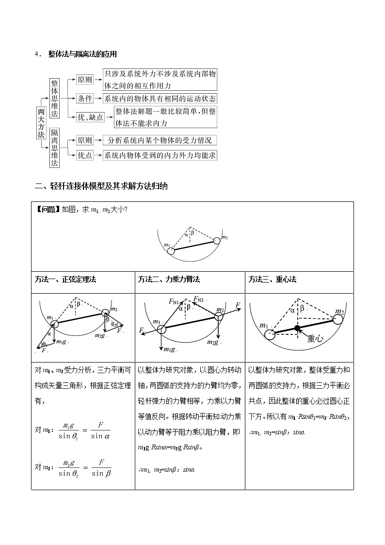 专题2.5 连接体的平衡问题-2021年高考物理一轮复习考点扫描学案02