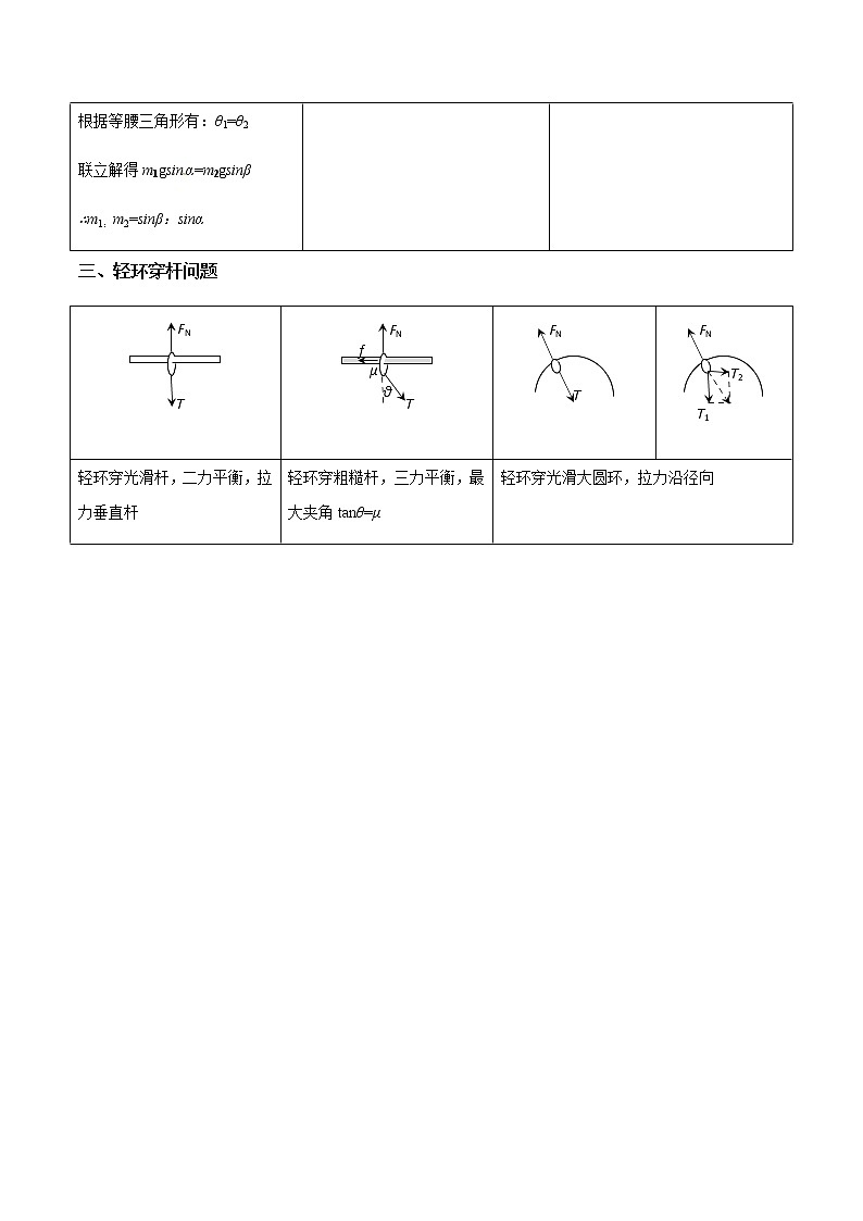 专题2.5 连接体的平衡问题-2021年高考物理一轮复习考点扫描学案03