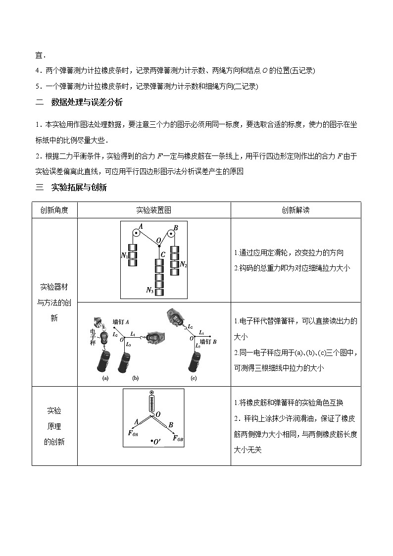 专题2.7 实验：探究弹力和弹簧伸长的关系-2021年高考物理一轮复习考点扫描学案02