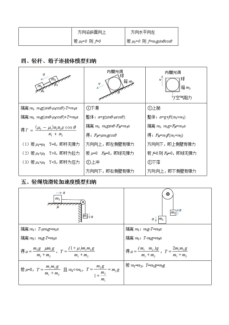 专题3.6 连接体问题-2021年高考物理一轮复习考点扫描学案03