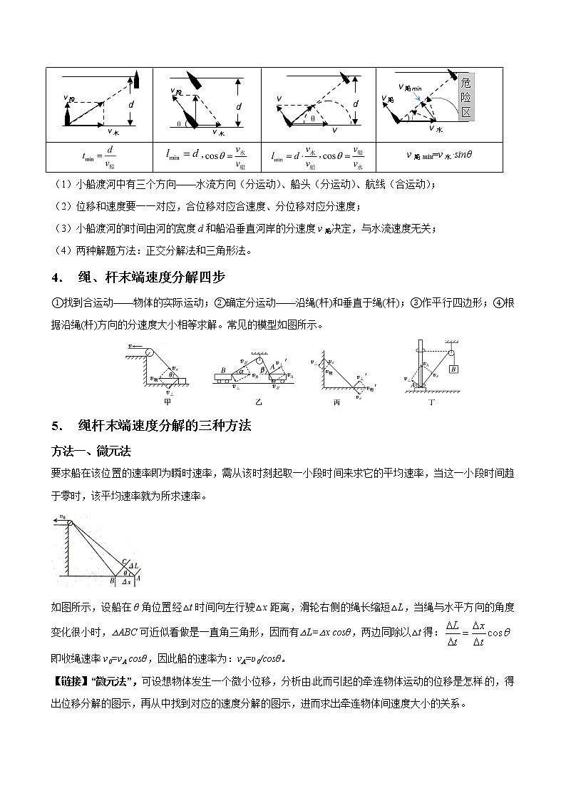 专题4.1 曲线运动、运动的合成与分解-2021年高考物理一轮复习考点扫描学案02