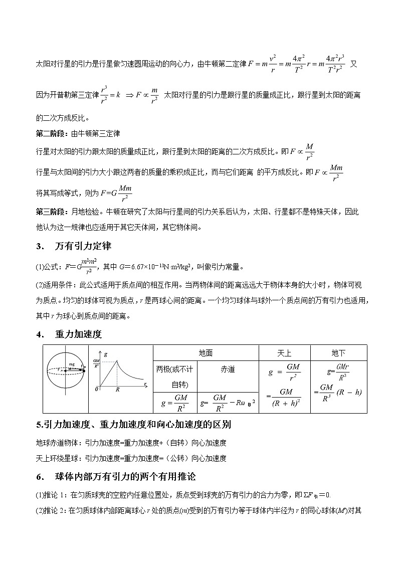 专题5.1 开普勒三定律与万有引力定律-2021年高考物理一轮复习考点扫描学案02