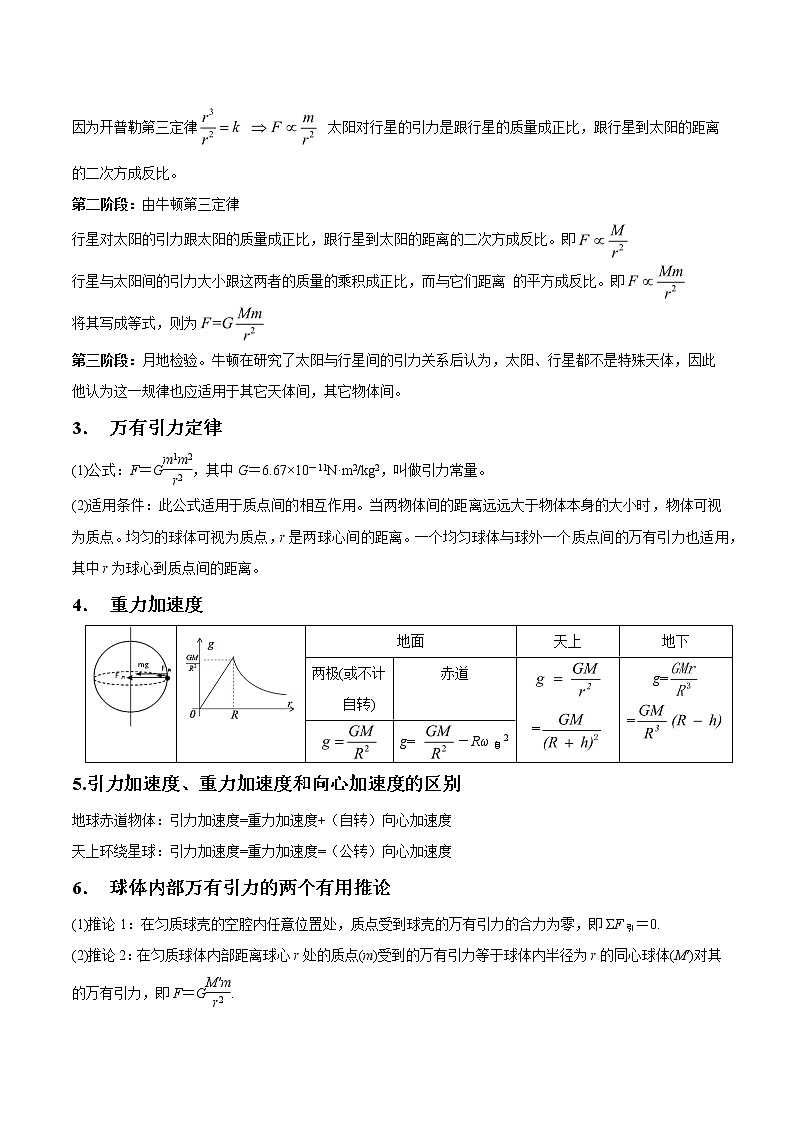 专题5.1 开普勒三定律与万有引力定律-2021年高考物理一轮复习考点扫描学案02