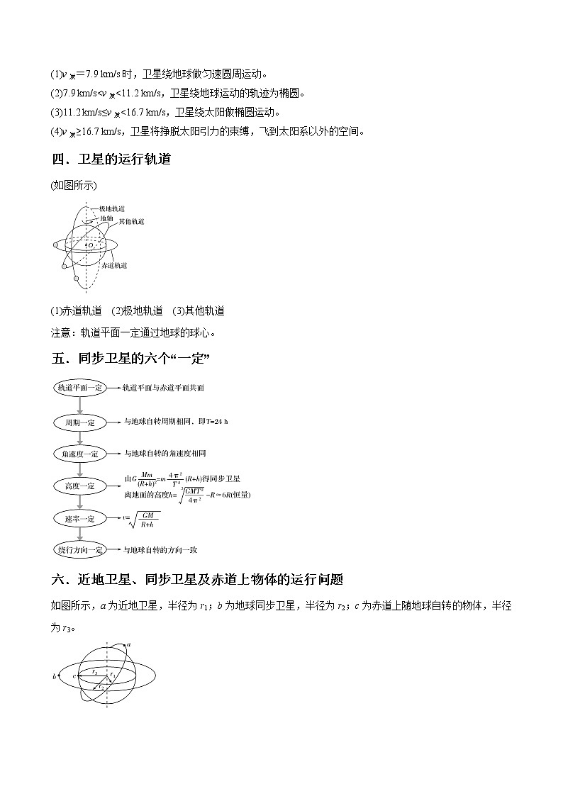 专题5.3 卫星运行规律与宇宙速度-2021年高考物理一轮复习考点扫描学案02