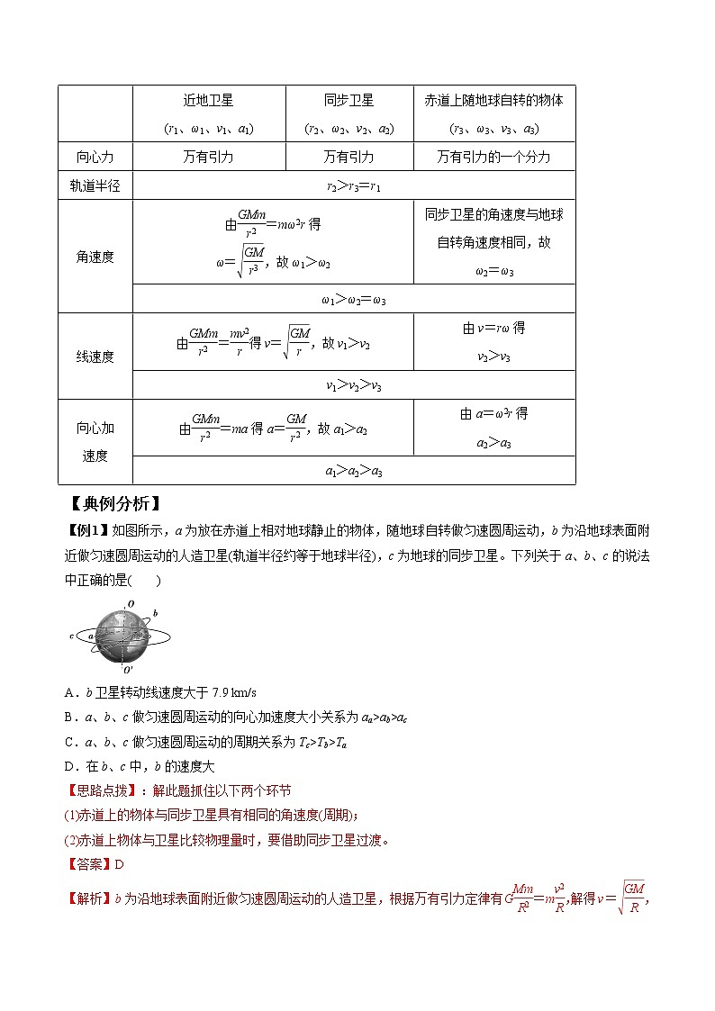 专题5.3 卫星运行规律与宇宙速度-2021年高考物理一轮复习考点扫描学案03