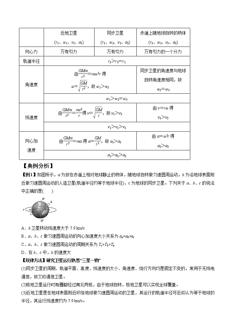 专题5.3 卫星运行规律与宇宙速度-2021年高考物理一轮复习考点扫描学案03