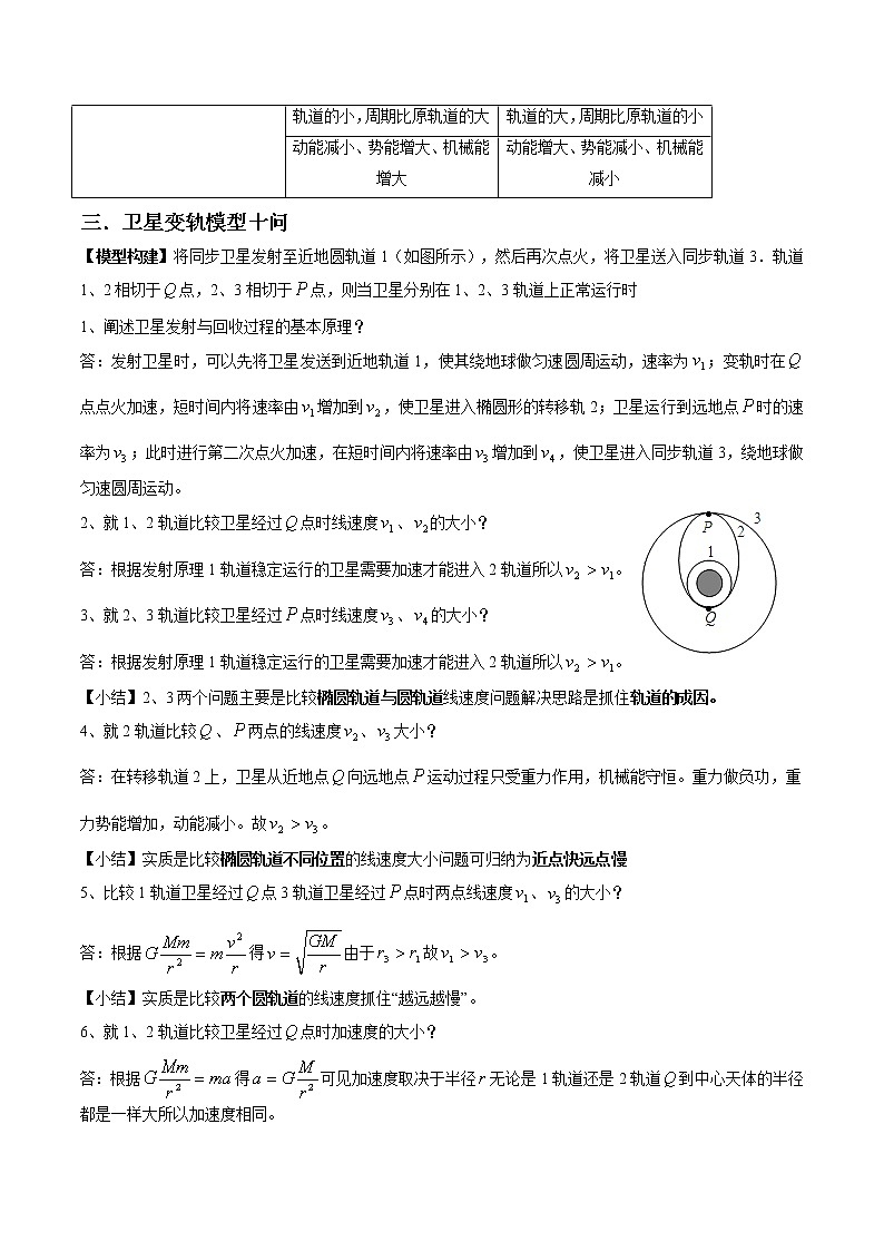 专题5.4 卫星变轨与航天器的对接-2021年高考物理一轮复习考点扫描学案02