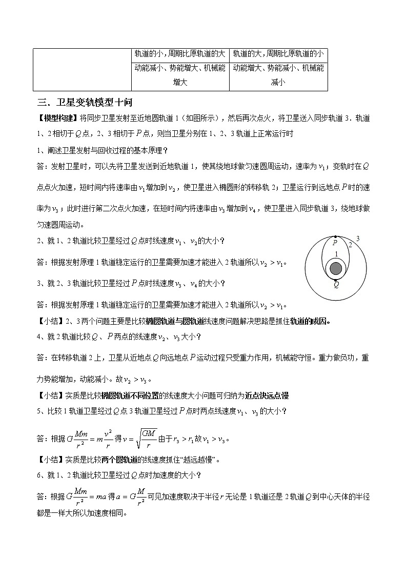 专题5.4 卫星变轨与航天器的对接-2021年高考物理一轮复习考点扫描学案02