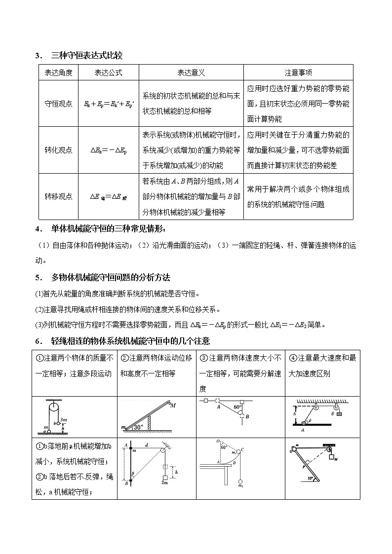 专题6.4 机械能守恒定律的理解及应用-2021年高考物理一轮复习考点扫描学案02