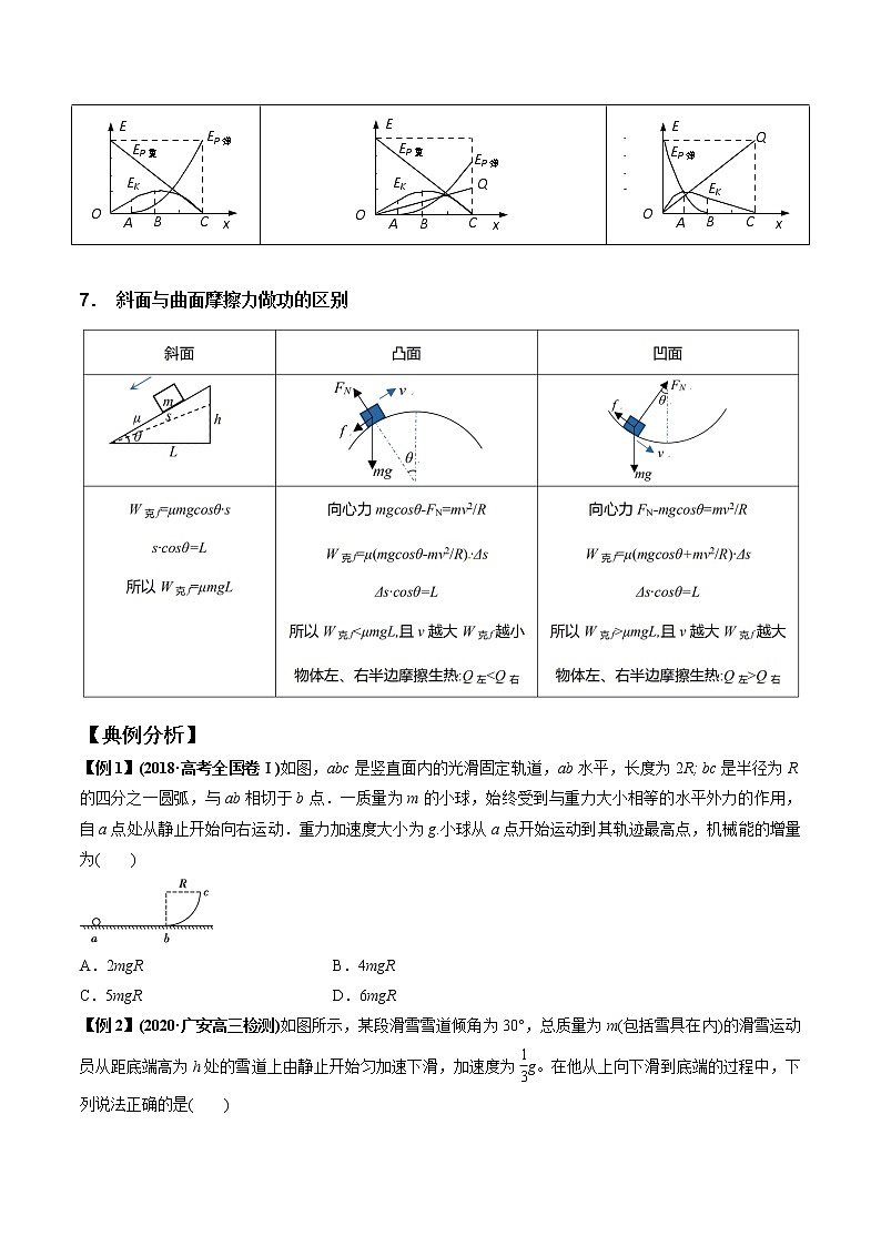 专题6.5 功能关系和能量守恒定律-2021年高考物理一轮复习考点扫描学案03
