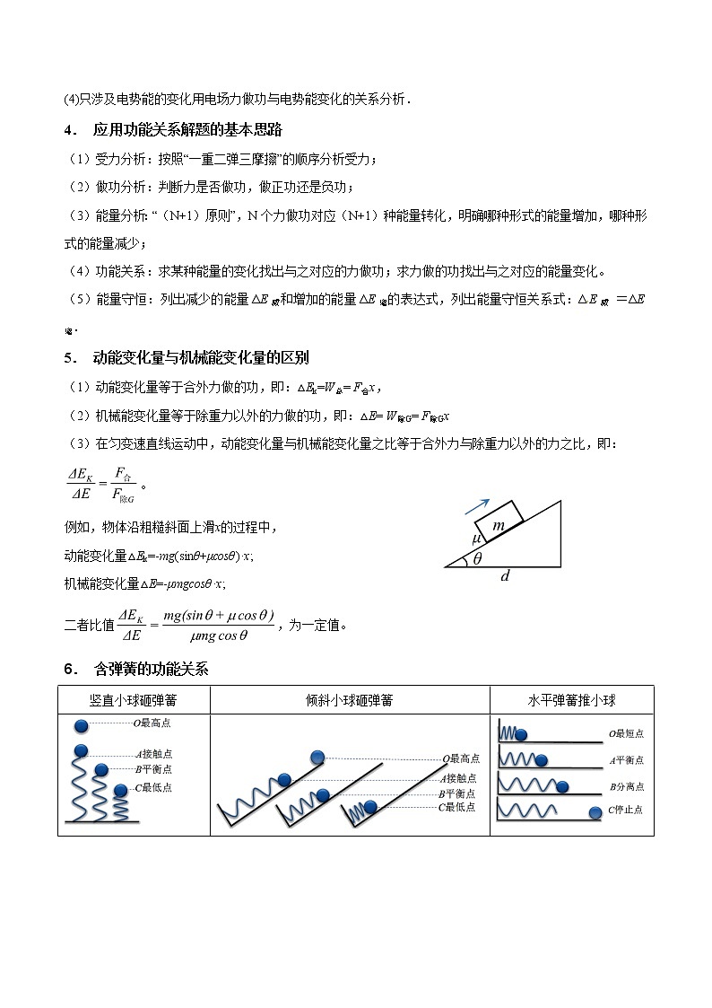 专题6.5 功能关系和能量守恒定律-2021年高考物理一轮复习考点扫描学案02