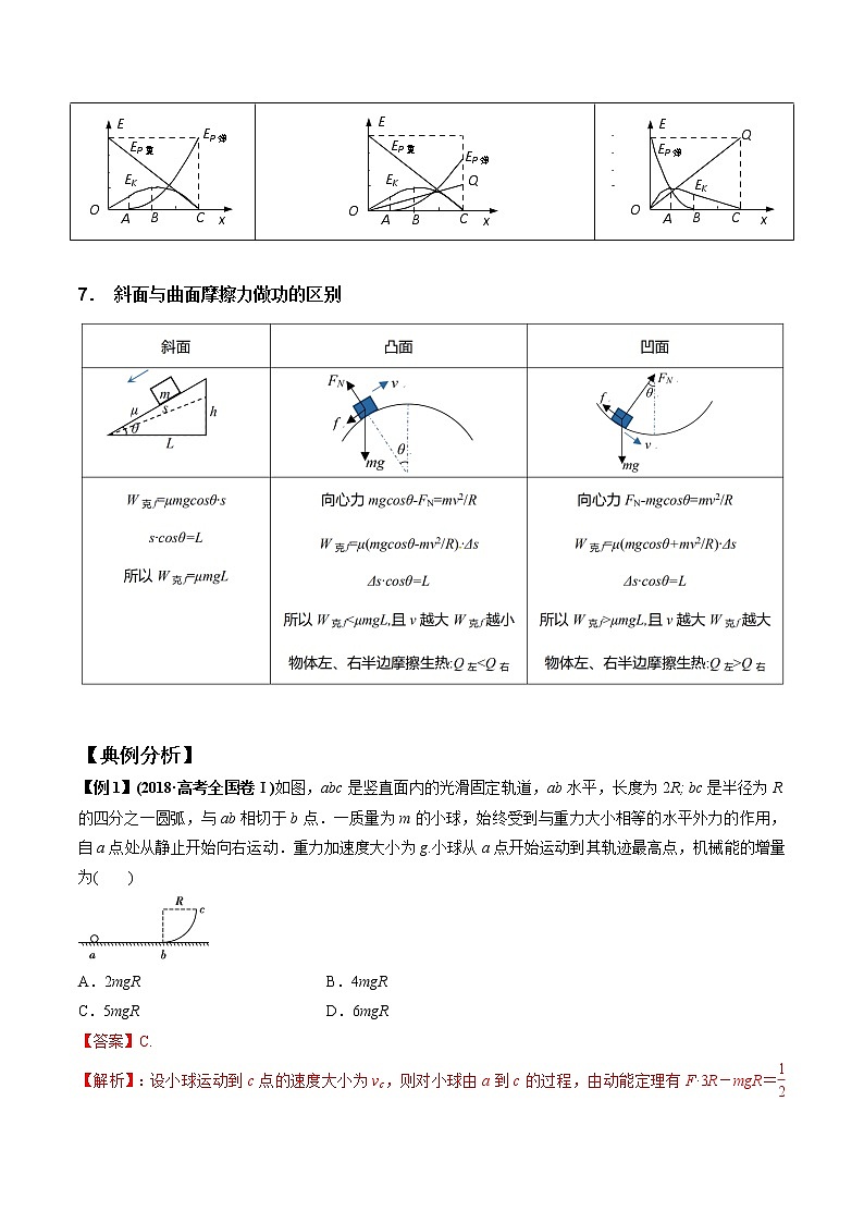 专题6.5 功能关系和能量守恒定律-2021年高考物理一轮复习考点扫描学案03