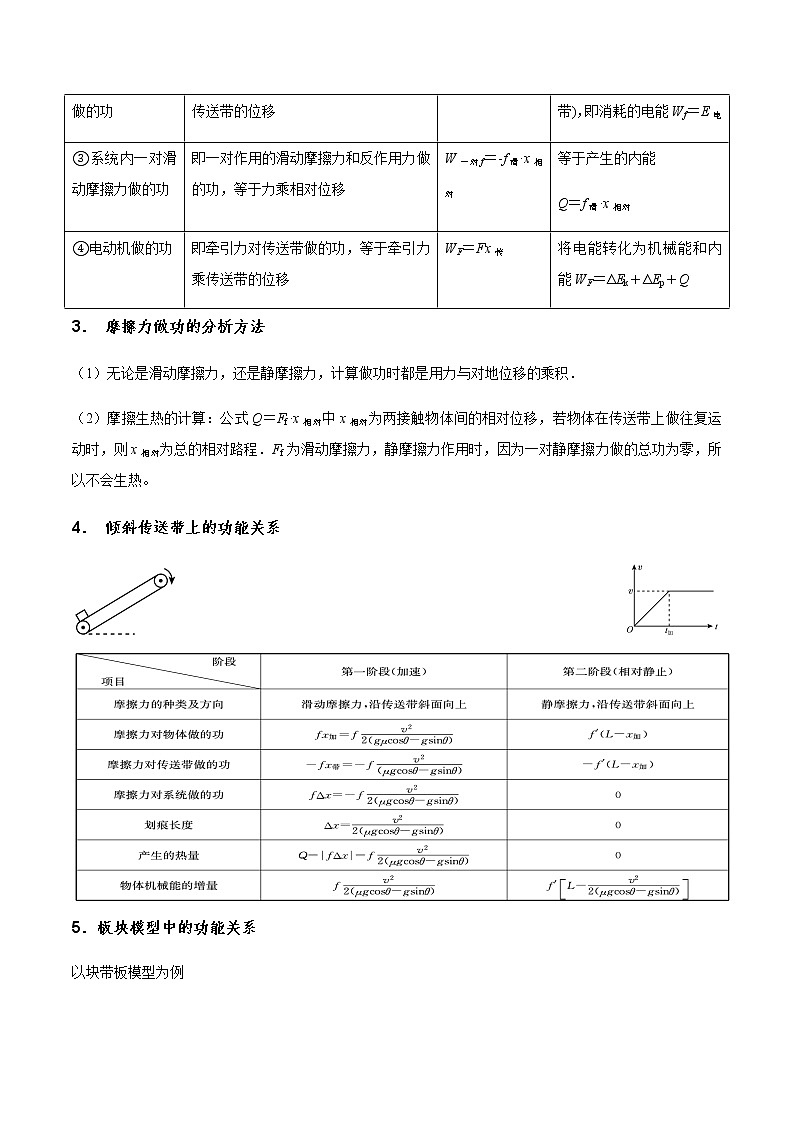 专题6.6 “传送带、板块”模型中的能量转化问题-2021年高考物理一轮复习考点扫描学案02