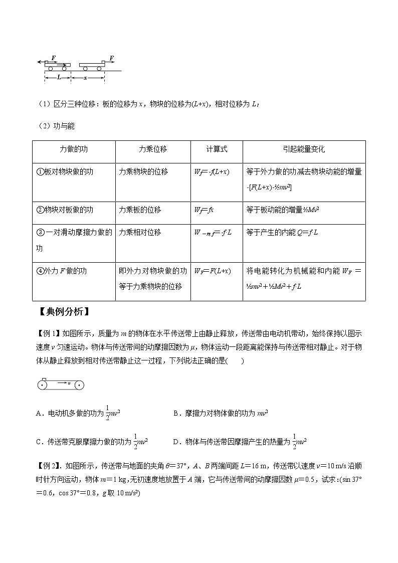 专题6.6 “传送带、板块”模型中的能量转化问题-2021年高考物理一轮复习考点扫描学案03