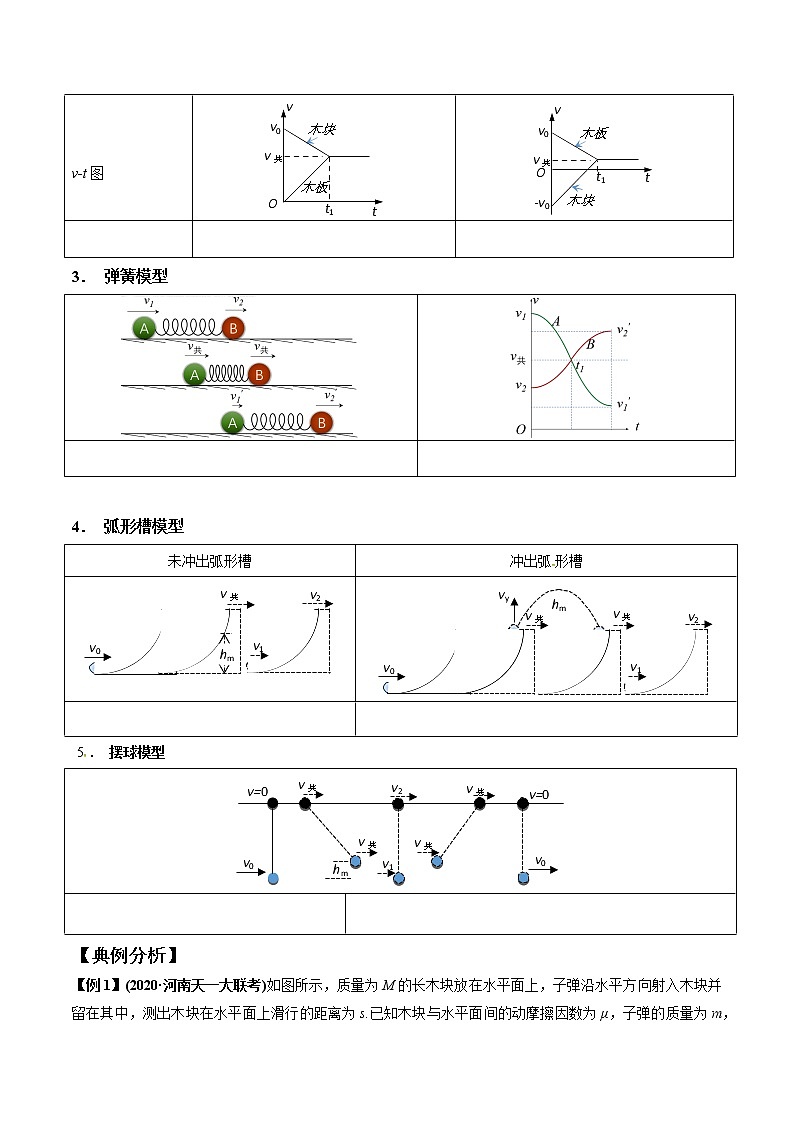 专题7.4 类（广义）碰撞问题-2021年高考物理一轮复习考点扫描学案02
